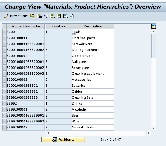 SAP Product Hierarchies